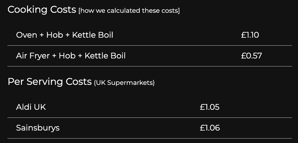 Recipe Cooking and Grocery Costs Screenshot