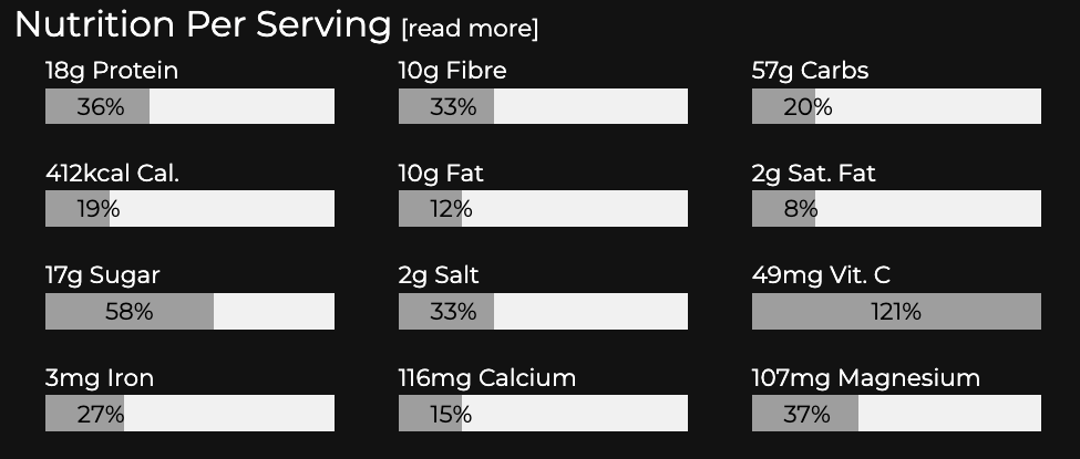 Recipe Nutritional Data Screenshot